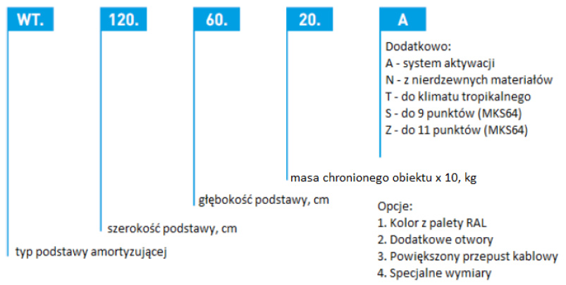 Oznaczenia modeli WEMTI WT